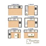 Finding the Best Kitchen Layout for Small Kitchens in UK Homes